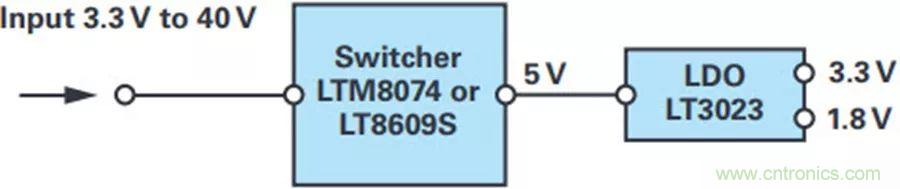 精密性能Max，這款雙極性電源解決方案你得了解