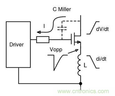 如何匹配門極驅動器，來增強型GaN功率晶體管？