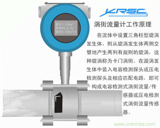 35個儀表結構原理動畫，直觀、易懂！