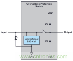 如何對敏感型電子信號輸入實施過壓保護？