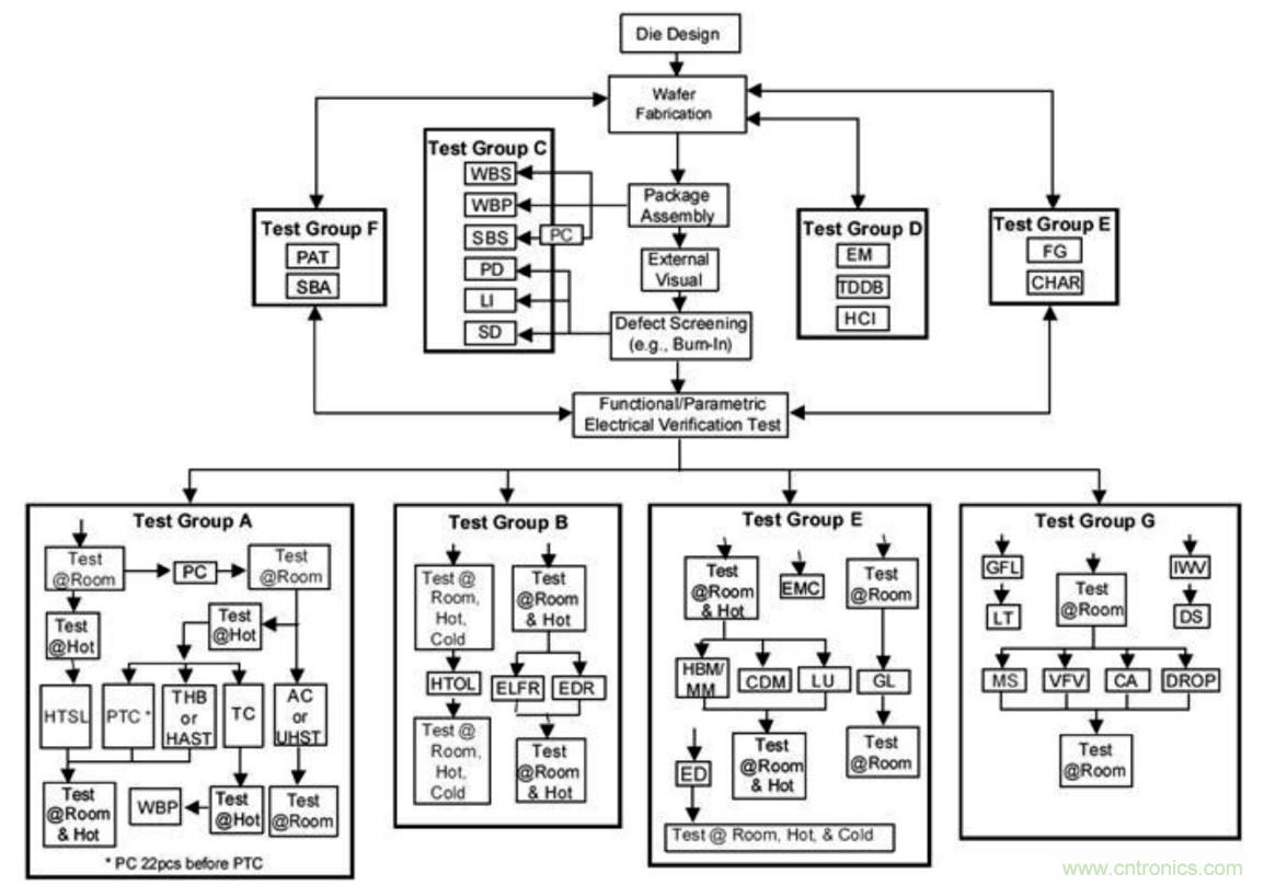 從標準、設計、生產到管理，詳述工業級和汽車級器件的區別