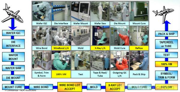 從標準、設計、生產到管理，詳述工業級和汽車級器件的區別