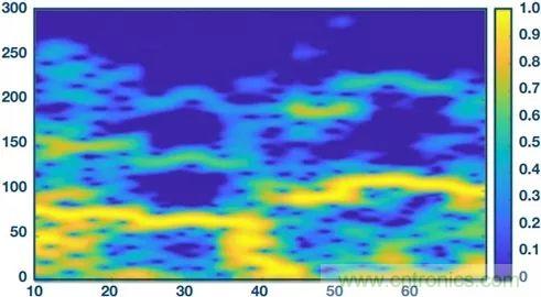 你知道嗎？原來耳朵才是測心率的最佳位置