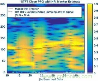 你知道嗎？原來耳朵才是測心率的最佳位置