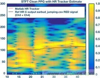 你知道嗎？原來耳朵才是測心率的最佳位置