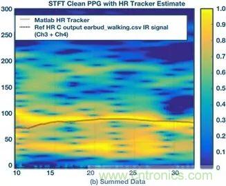 你知道嗎？原來耳朵才是測心率的最佳位置