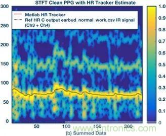你知道嗎？原來耳朵才是測心率的最佳位置