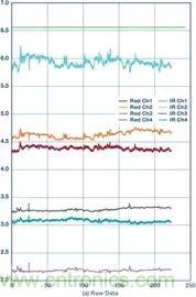 你知道嗎？原來耳朵才是測心率的最佳位置