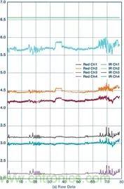 你知道嗎？原來耳朵才是測心率的最佳位置