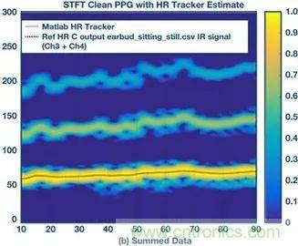 你知道嗎？原來耳朵才是測心率的最佳位置