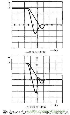 二極管的電容效應、等效電路及開關特性