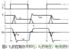 二極管的電容效應、等效電路及開關特性