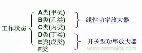 關於射頻功率放大器，你應該知道的事