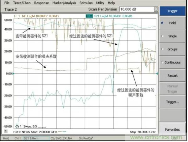 如何使用網絡分析儀精確地測量噪聲係數