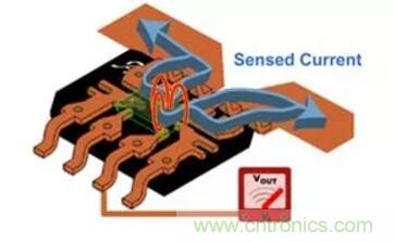 圖文並茂詳解自製電流傳感器過程，收獲滿滿！