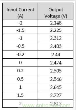 圖文並茂詳解自製電流傳感器過程，收獲滿滿！