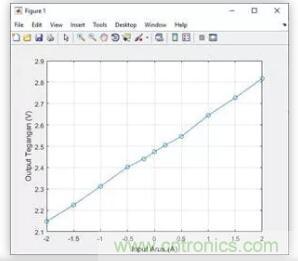 圖文並茂詳解自製電流傳感器過程，收獲滿滿！