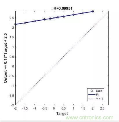圖文並茂詳解自製電流傳感器過程，收獲滿滿！