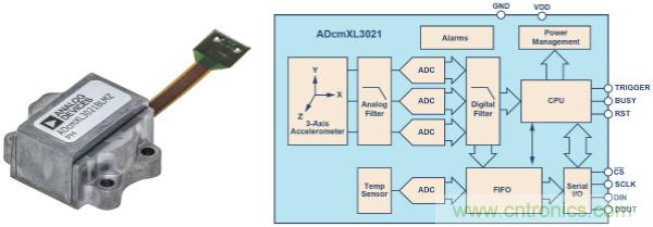 選擇正確的加速度計，以進行預測性維護