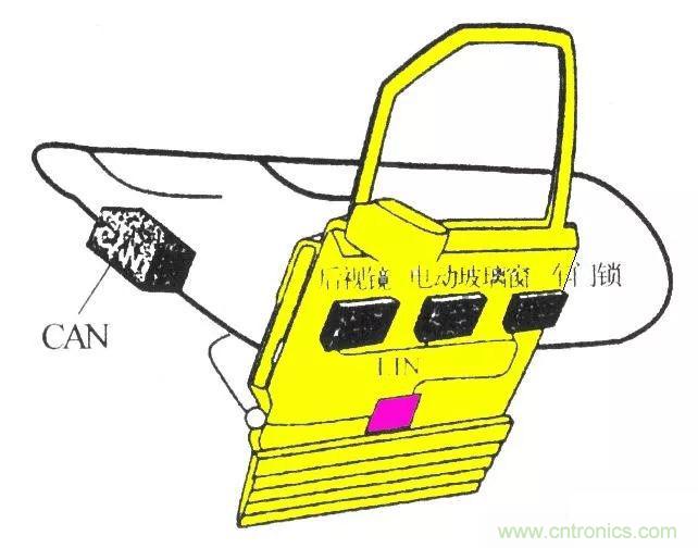 汽車四大總線：CAN、LIN、Flexray、MOST