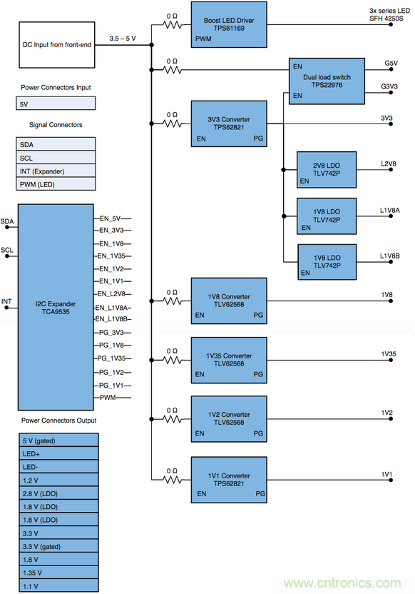 智能門鈴設計二三事：視頻、音頻及電源技術