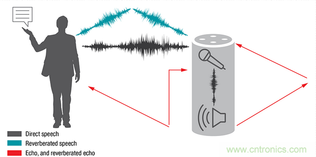 智能門鈴設計二三事：視頻、音頻及電源技術