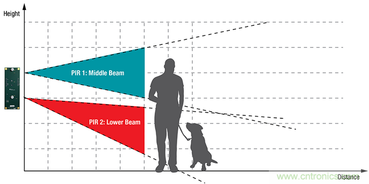 智能門鈴設計二三事：視頻、音頻及電源技術