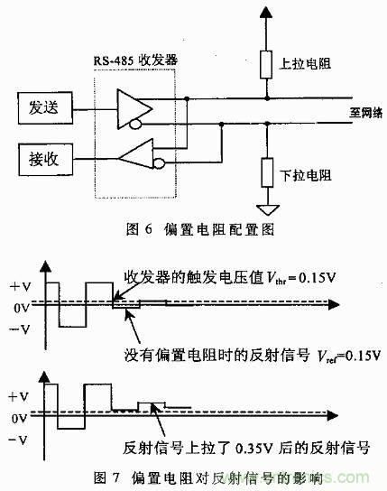 UART、RS-232、RS-422、RS-485之間有什麼區別？
