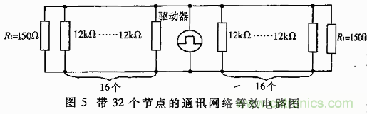 UART、RS-232、RS-422、RS-485之間有什麼區別？
