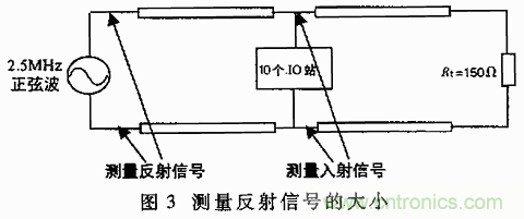 UART、RS-232、RS-422、RS-485之間有什麼區別？