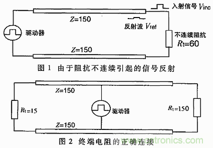 UART、RS-232、RS-422、RS-485之間有什麼區別？