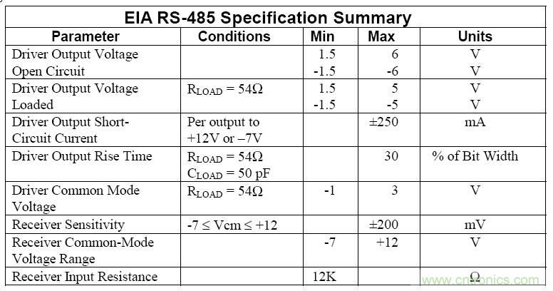 UART、RS-232、RS-422、RS-485之間有什麼區別？