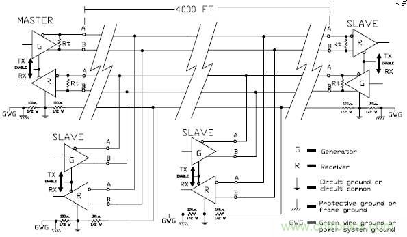 UART、RS-232、RS-422、RS-485之間有什麼區別？
