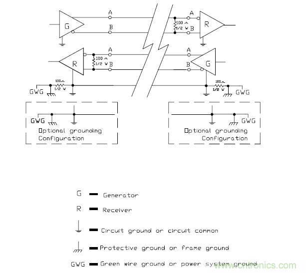 UART、RS-232、RS-422、RS-485之間有什麼區別？
