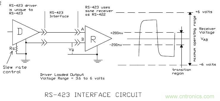 UART、RS-232、RS-422、RS-485之間有什麼區別？