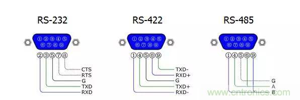 UART、RS-232、RS-422、RS-485之間有什麼區別？