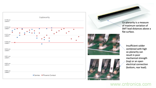 通過優化焊膏模板開孔來擴大連接器的選擇範圍