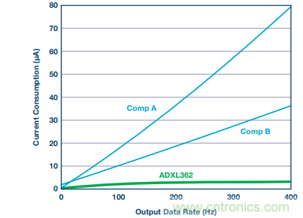 可穿戴設備Level up！背後的傳感器技術你了解多少？