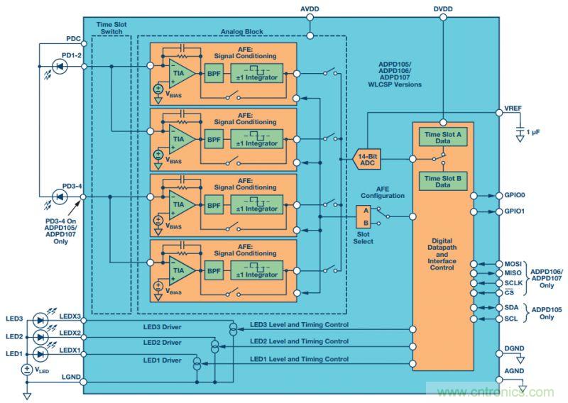 可穿戴設備Level up！背後的傳感器技術你了解多少？