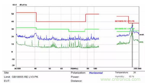 案例分享|電池管理係統RE整改