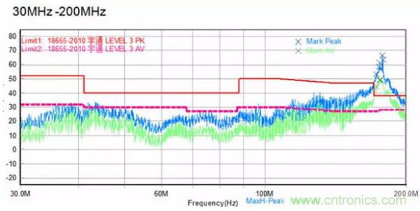 案例分享|電池管理係統RE整改