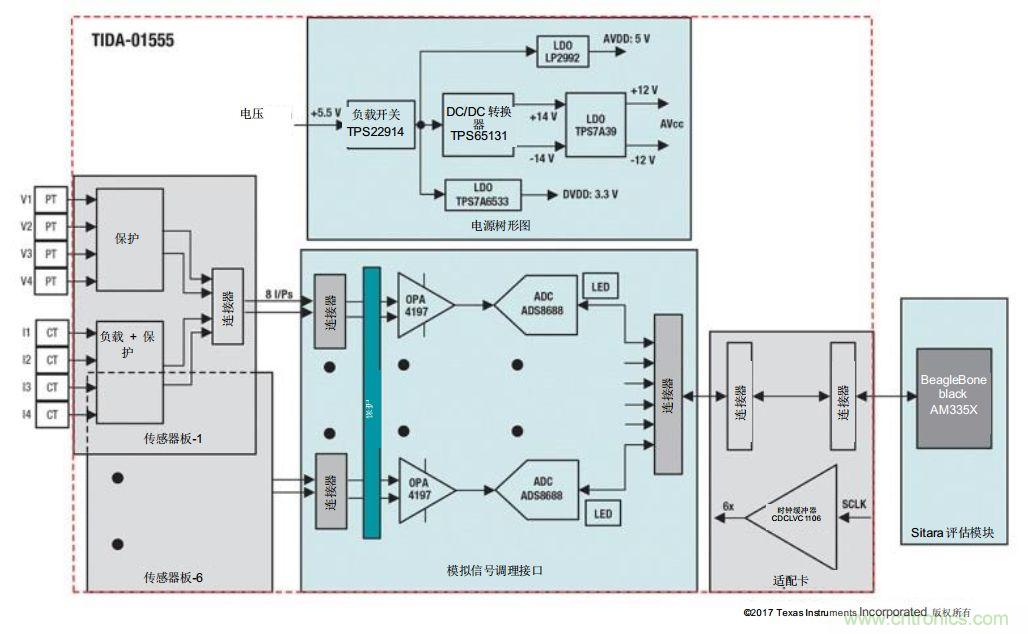 如何為微電網設計更智能的遠程終端單元?答案在這裏！