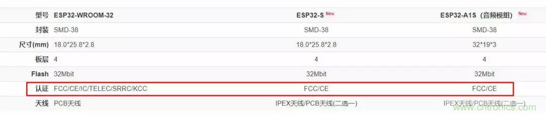 電路板上這些標誌的含義，你都知道嗎？