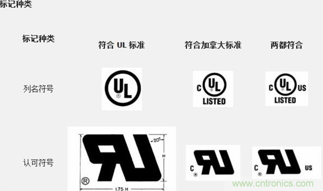 電路板上這些標誌的含義，你都知道嗎？