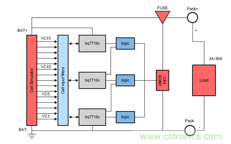 電動車新國標如何應對？TI 來提供BMS解決方案！