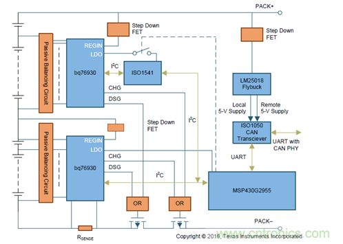 電動車新國標如何應對？TI 來提供BMS解決方案！