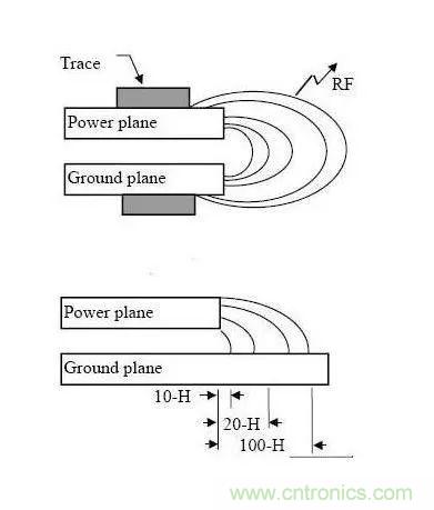 PCB設計中耳熟的3W原則、20H原則和五五原則