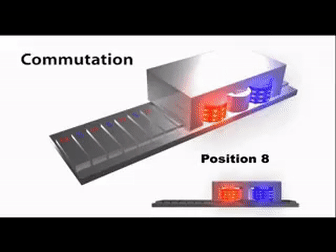 直線電機的工作原理是什麼？有什麼特點？