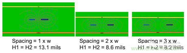 在電路設計中，到底是用緊耦合還是鬆耦合來減少串擾?