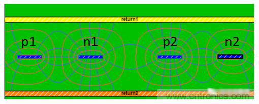 在電路設計中，到底是用緊耦合還是鬆耦合來減少串擾?